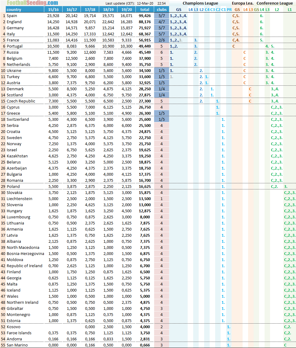 Uefa Coefficient Ranking Uefa Coefficients Will Ukraine Lose Its